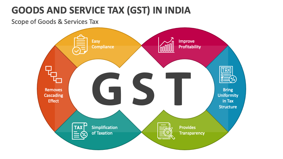 gst simple ppt presentation