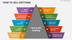 How To Sell Anything - Slide 1