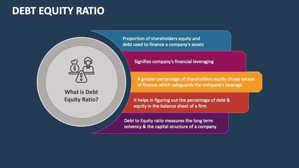Debt Equity Ratio PowerPoint Presentation Slides - PPT Template