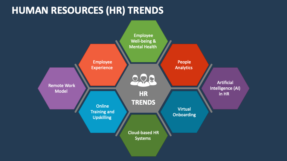 Human Resources (HR) Trends PowerPoint Presentation Slides PPT Template