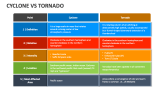 Cyclone Vs Tornado - Slide 2