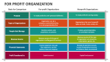 For Profit Organization - Slide 4