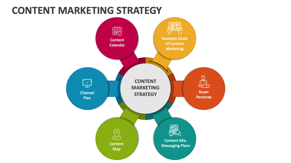 Content Marketing Strategy PowerPoint Presentation Slides PPT Template