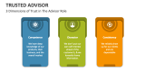 3 Dimensions of Trust in The Advisor Role - Slide 3