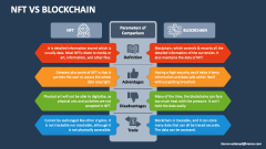 NFT Vs Blockchain - Slide
