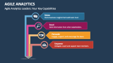 Agile Analytics Leaders: Four Key Capabilities - Slide 1