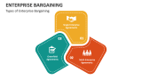 Types of Enterprise Bargaining - Slide 3