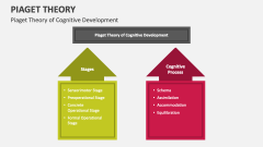 Piaget Theory of Cognitive Development - Slide 1