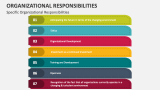 Specific Organizational Responsibilities - Slide 3