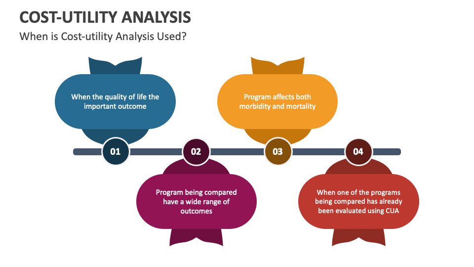 Cost Utility Analysis