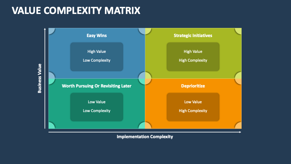 Value Complexity Matrix PowerPoint Presentation Slides - PPT Template