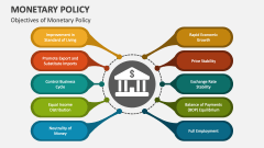 Objectives of Monetary Policy - Slide 1