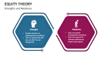 Equity Theory Strengths and Weakness - Slide 3