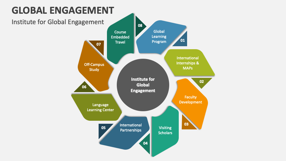 Global Engagement PowerPoint Presentation Slides PPT Template