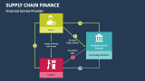 Supply Chain Financial Service Provider - Slide 6