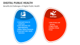 Benefits & Challenges of Digital Public Health - Slide 6