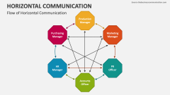 Flow of Horizontal Communication - Slide 1