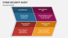 Cyber Security & Audit - Slide 1
