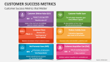 Customer Success Metrics that Matter - Slide 1