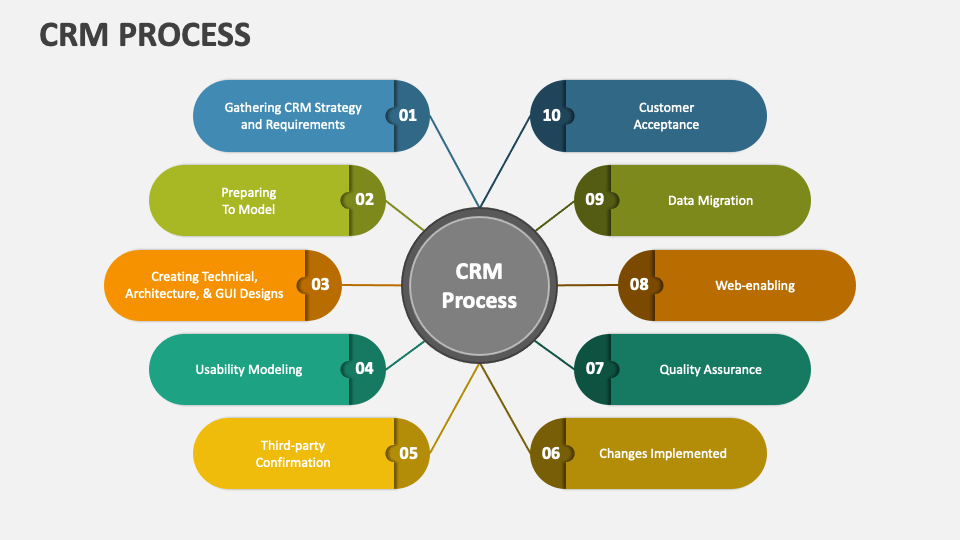 crm presentation powerpoint free download