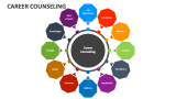 Career Counseling PowerPoint and Google Slides Template - PPT Slides