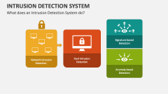 What does an Intrusion Detection System do - Slide 1