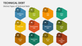 Distinct Types of Technical Debt - Slide 2