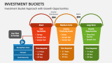 Investment Bucket Approach with Growth Opportunities - Slide 2