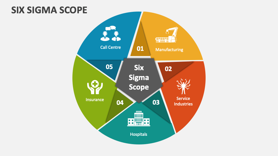 Six Sigma Scope PowerPoint Presentation Slides PPT Template