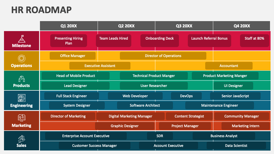 HR Roadmap - Slide 1
