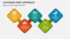 How to Put the Customer-First Approach? - Slide 1