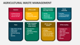 Agricultural Waste Management - Slide 5