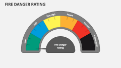 Fire Danger Rating - Slide 1