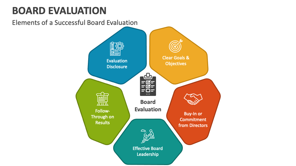 Board Evaluation PowerPoint and Google Slides Template PPT Slides