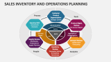 Sales Inventory And Operations Planning - Slide 4