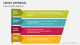 Credit Appraisal PowerPoint Presentation Slides - PPT Template