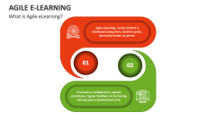 Agile eLearning Slide 1