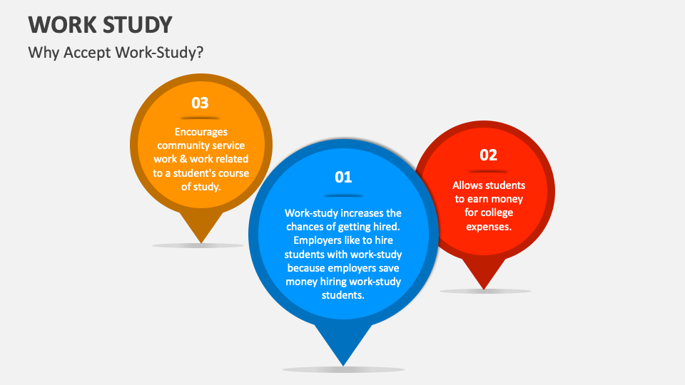 Work Study PowerPoint and Google Slides Template - PPT Slides