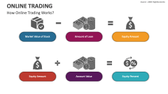Online Trading PowerPoint and Google Slides Template - PPT Slides