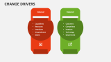 Change Drivers - Slide 4