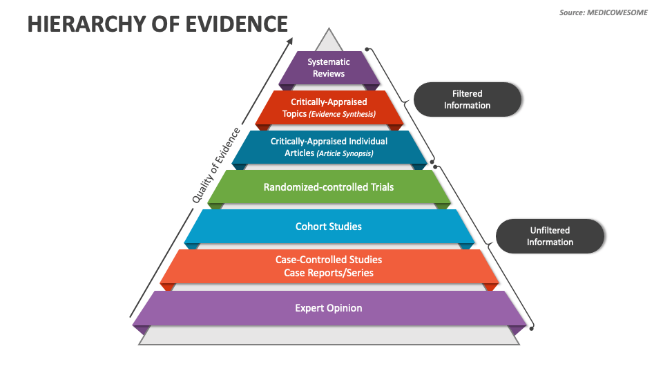 presentation of evidence in legal terms