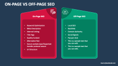 Table Of Contents For Off Page SEO Strategies Training Ppt