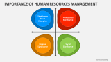 Importance of Human Resources Management PowerPoint Presentation Slides ...