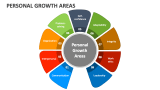 Personal Growth Areas - Slide 4