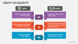 Equity Vs Equality - Slide 2