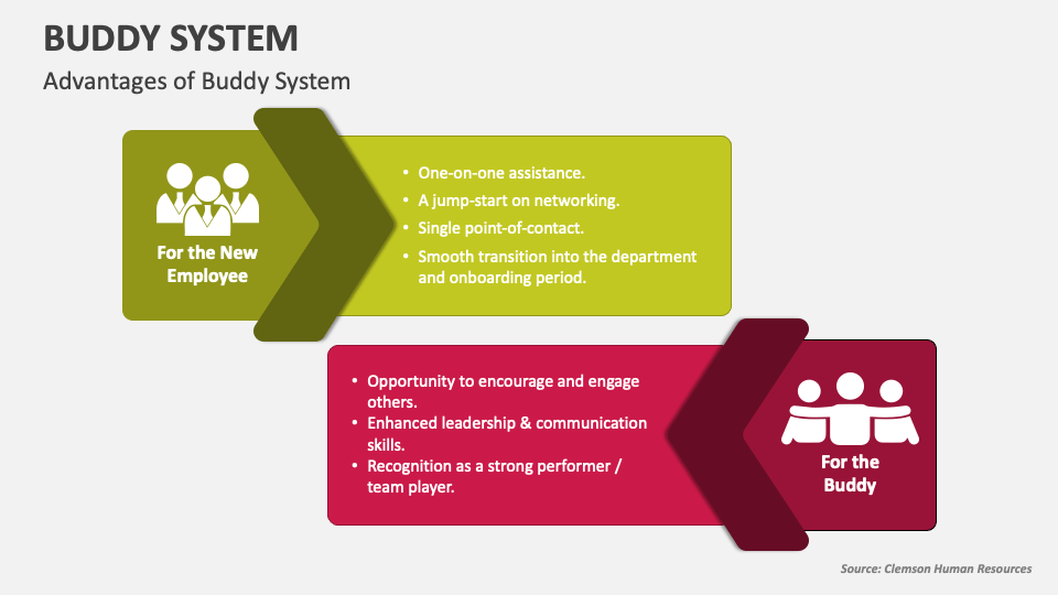 buddy program powerpoint presentation