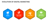 Evolution of Digital Marketing - Slide 3