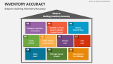 Steps to Gaining Inventory Accuracy - Slide 4