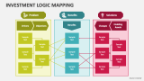 Investment Logic Mapping - Slide 2