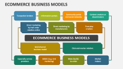 Ecommerce Business Models - Slide 1